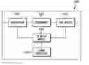 Fig. 01 - Apparatus and method for distinguishing a frame on channel shared by multiple users