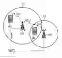 Fig. 01 - Method for performing measurements by a mobile station of a radio-communication system, corresponding mobile station, and unit for a radio-communication system