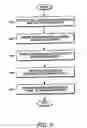 Fig. 10 - Method and apparatus for interleaving sequence elements of an OFDMA synchronization channel