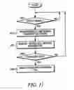 Fig. 12 - Method and apparatus for interleaving sequence elements of an OFDMA synchronization channel