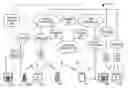 Fig. 01 - Voice communication device with PSTN and internet pathway analysis, selection and handoff