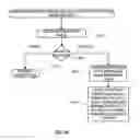Fig. 30 - Method and apparatus for multicast packet reception