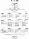 Fig. 21 - Data processing apparatus and data processing system