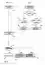 Fig. 13 - Method of harq retransmission timing control
