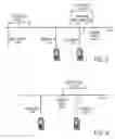 Fig. 05 - System and method for using scalable session initiation and termination in mobile broadcast/multicast services