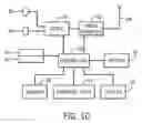 Fig. 08 - System and method for using scalable session initiation and termination in mobile broadcast/multicast services
