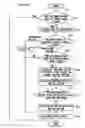 Fig. 07 - Motion vector predictive encoding method, motion vector decoding method, predictive encoding apparatus and decoding apparatus, and storage media storing motion vector predictive encoding and decoding programs