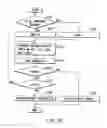 Fig. 28 - Variable-length decoding apparatus and decoding method