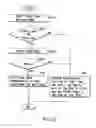 Fig. 30 - Variable-length decoding apparatus and decoding method