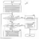 Fig. 01 - Spectral shaping to reduce peak-to-average ratio in wireless communication