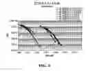 Fig. 08 - Space-time transmit diversity systems and methods for ofdm applications