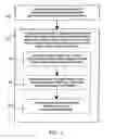 Fig. 02 - METHOD OF DIFFERENTIAL-PHASE/ABSOLUTE-AMPLITUDE POLAR QAM