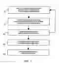 Fig. 03 - METHOD OF DIFFERENTIAL-PHASE/ABSOLUTE-AMPLITUDE POLAR QAM