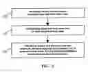 Fig. 04 - METHOD OF DIFFERENTIAL-PHASE/ABSOLUTE-AMPLITUDE POLAR QAM