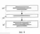 Fig. 10 - METHOD OF DIFFERENTIAL-PHASE/ABSOLUTE-AMPLITUDE POLAR QAM