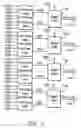 Fig. 09 - Multi-pair gigabit Ethernet transceiver having adaptive disabling of circuit elements