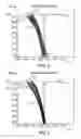 Fig. 14 - Cathode structures for X-ray tubes
