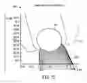 Fig. 15 - Cathode structures for X-ray tubes