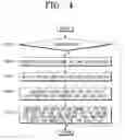 Fig. 05 - Apparatus for managing DRM installation and method thereof