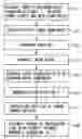 Fig. 01 - Method for synthesizing impulse response and method for creating reverberation