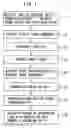 Fig. 02 - Method for synthesizing impulse response and method for creating reverberation