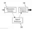Fig. 01 - HEARING AID SYSTEM WITHOUT MECHANICAL AND ACOUSTIC FEEDBACK