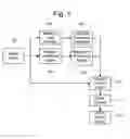 Fig. 02 - Perceptual modeling of media signals for data hiding