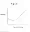 Fig. 04 - Perceptual modeling of media signals for data hiding