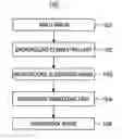 Fig. 01 - Apparatus and method for embedding electronic watermark