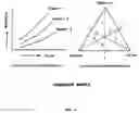 Fig. 02 - Computer-assisted method of creating a visual aid for solving a complex problem