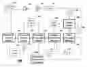 Fig. 01 - Method for tracking objects in videos using covariance matrices