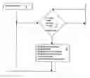 Fig. 01 - Method for detecting a code with the aid of a mobile station