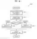 Fig. 19 - Method and apparatus for encoding and decoding key value data of coordinate interpolator