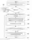 Fig. 01 - VIDEO CODING AND DECODING