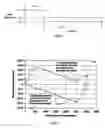 Fig. 07 - Dispersion management in branched optical networks