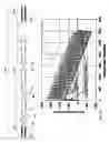 Fig. 09 - Dispersion management in branched optical networks