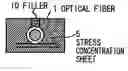 Fig. 01 - Optical fiber impulse sensor fabricating method