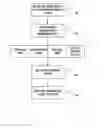 Fig. 01 - Automated playlist generation