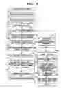 Fig. 05 - Imaging device with image blurring reduction function