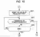 Fig. 16 - Apparatus, method, and program for communication