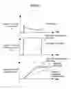 Fig. 27 - Fixing apparatus including a fixing roller and a pressurization roller