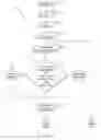 Fig. 04 - Anti-entrapment and anti-dead head function