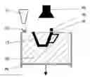Fig. 01 - Method and device for producing three-dimensional objects using laser technology and for applying an absorber using an ink jet method