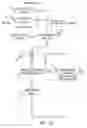 Fig. 08 - Microfluidic mixing and analytic apparatus