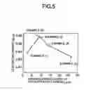 Fig. 06 - Process for producing activated carbon for electrode of electric double-layer capacitor