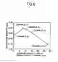 Fig. 07 - Process for producing activated carbon for electrode of electric double-layer capacitor