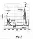 Fig. 04 - Composition and method for storing and releasing hydrogen