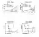 Fig. 06 - Immunoconjugates targeting syndecan-1 expressing cells and use thereof