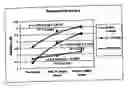 Fig. 01 - Direct application of non-toxic crosslinking reagents to resist progressive spinal deformity