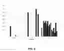 Fig. 06 - METHODS AND COMPOSITIONS FOR DIAGNOSIS AND IMMUNOTHERAPY OF POLLEN ALLERGY